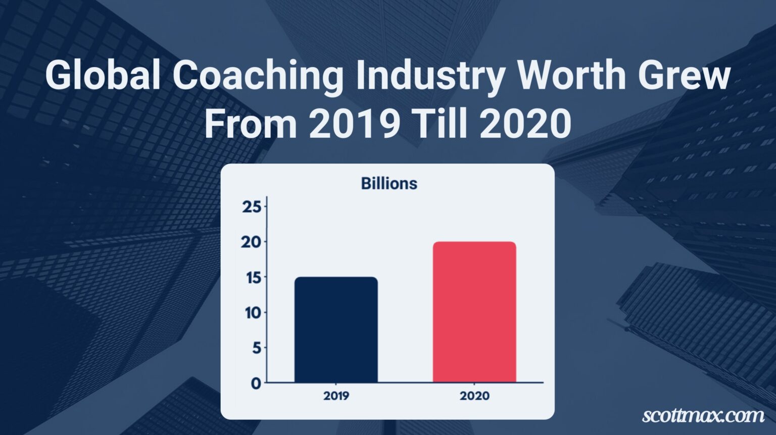 33 Coaching Industry Statistics to Know [April 2026 Update]