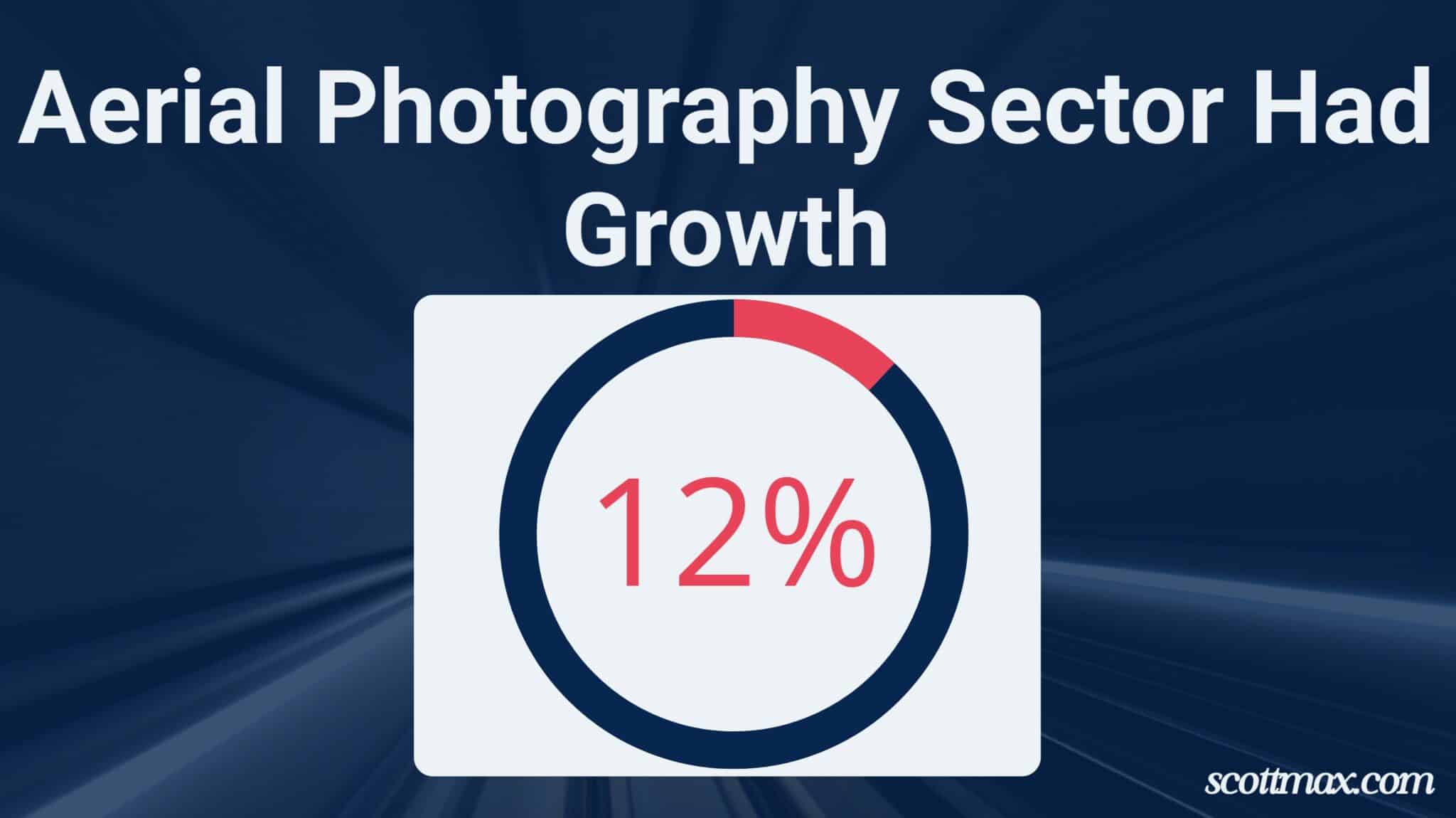 29 Photography Industry Statistics To Know [August 2025 Update]