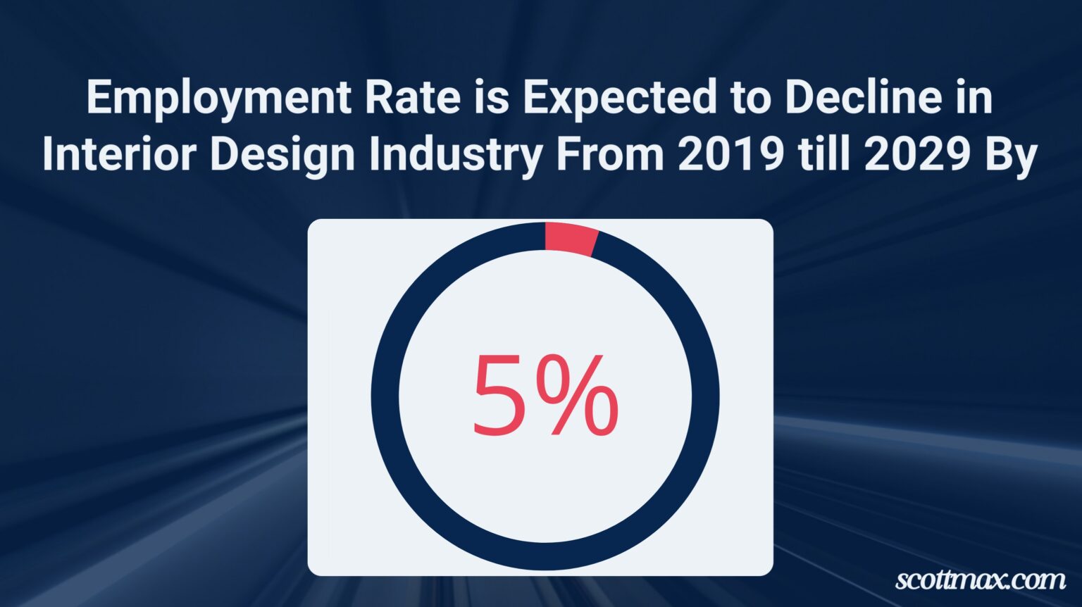 17 Interior Design Industry Statistics To Know [May 2026 Update]