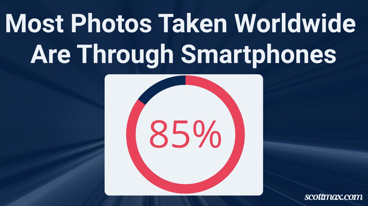 29 Photography Industry Statistics To Know [April 2026 Update]