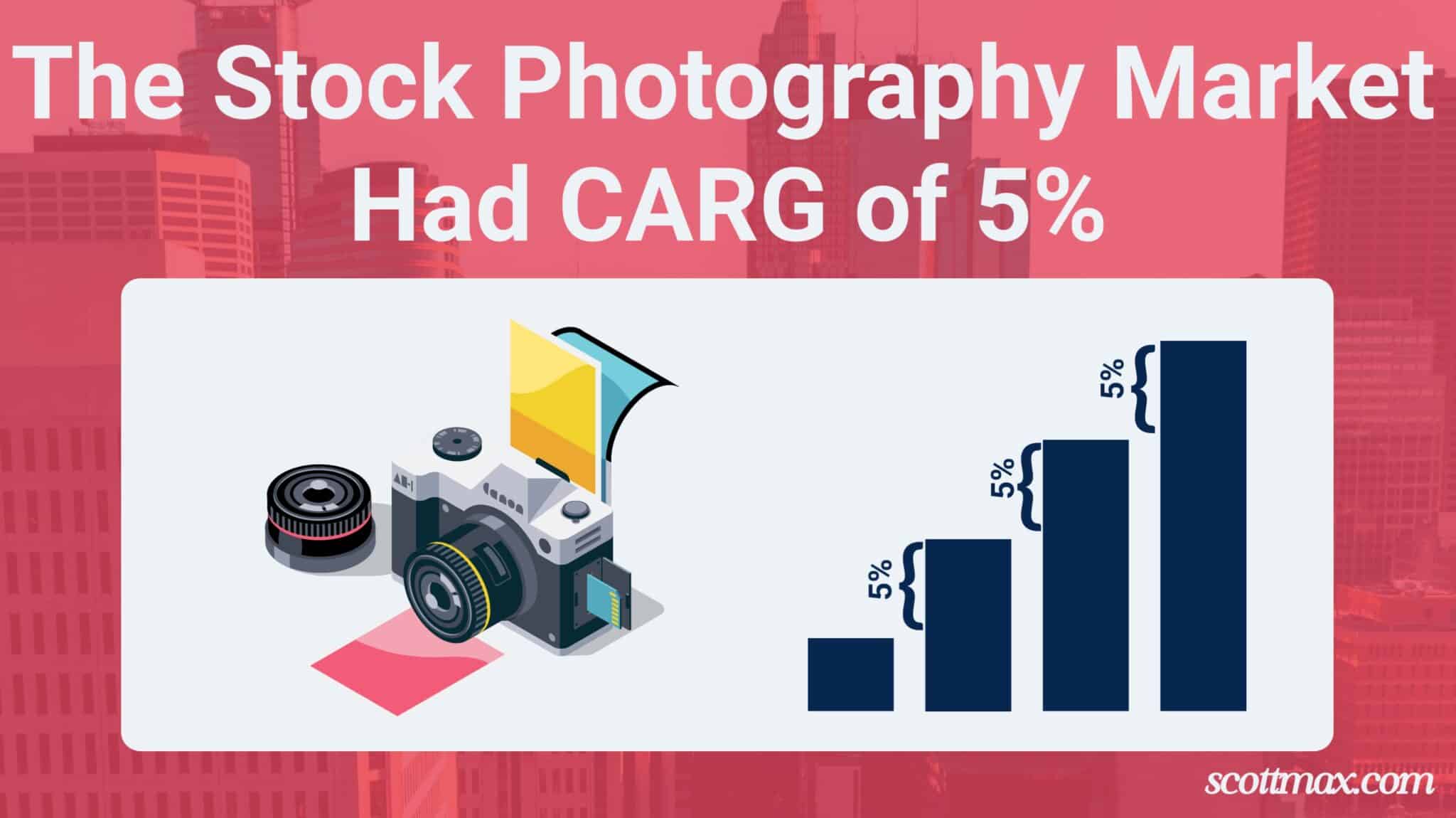 29 Photography Industry Statistics To Know [abril 2026 Update]