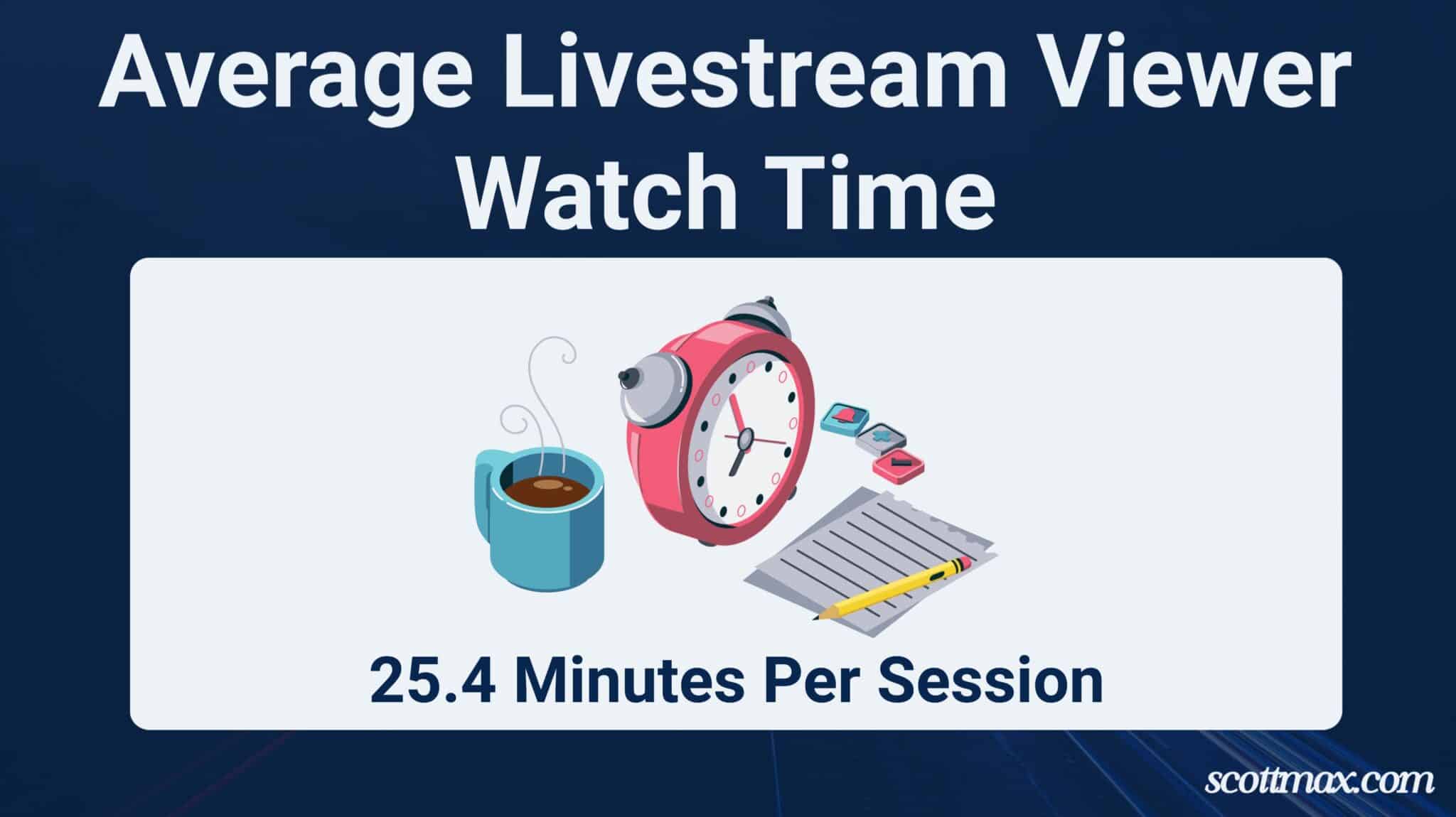 34 Video Streaming Industry Statistics To Know [May 2026 Update]