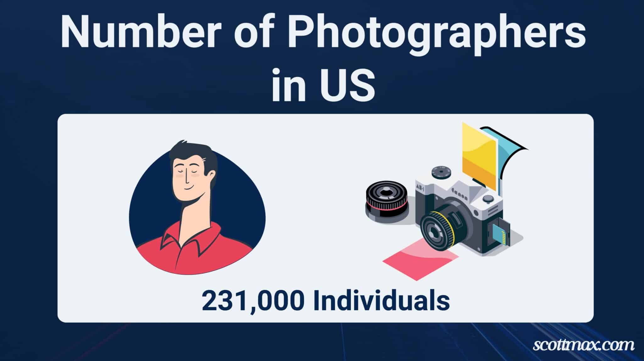29 Photography Industry Statistics To Know [April 2026 Update]