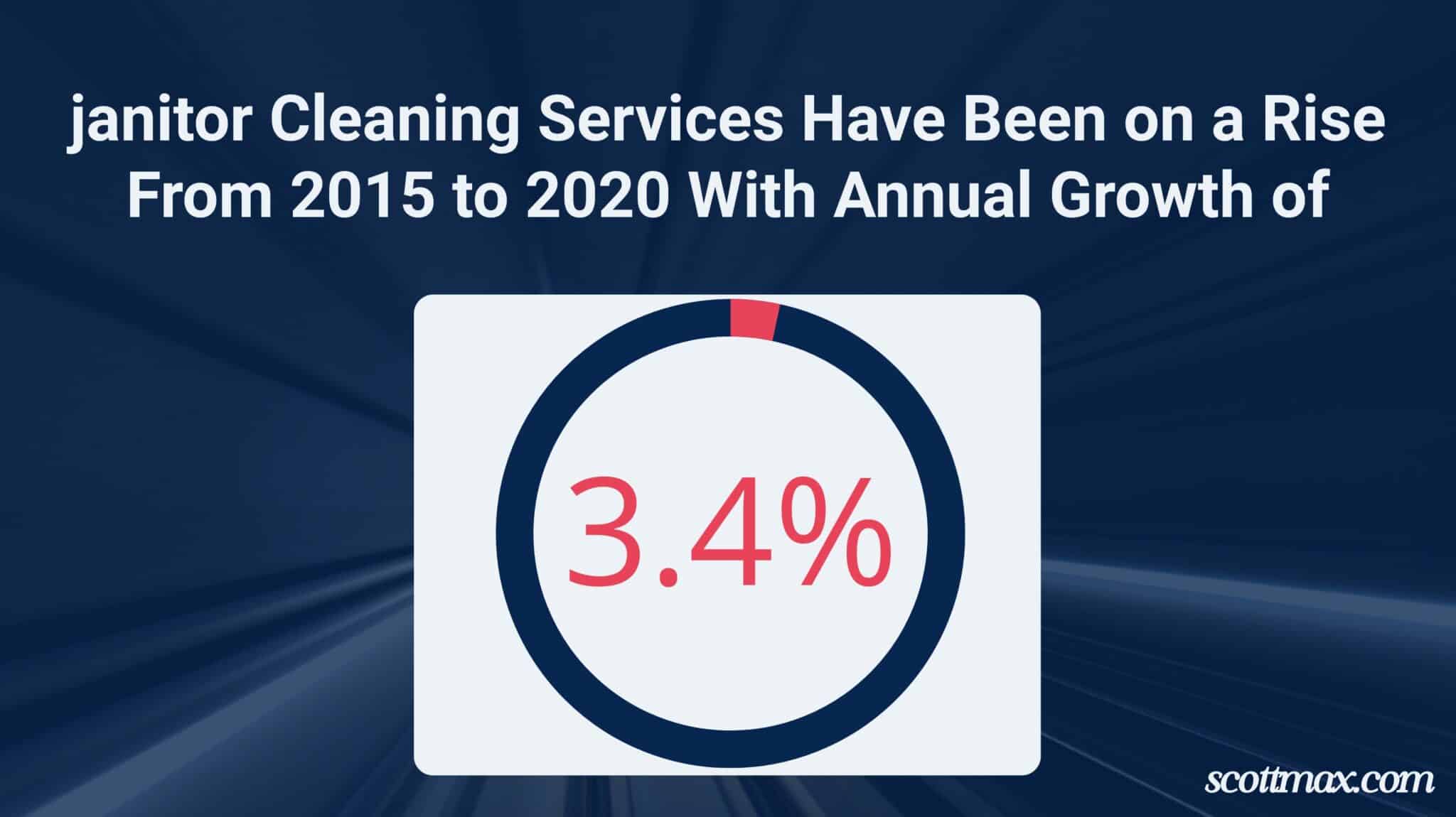 22 Residential Cleaning Industry Statistics To Know [May 2026 Update]