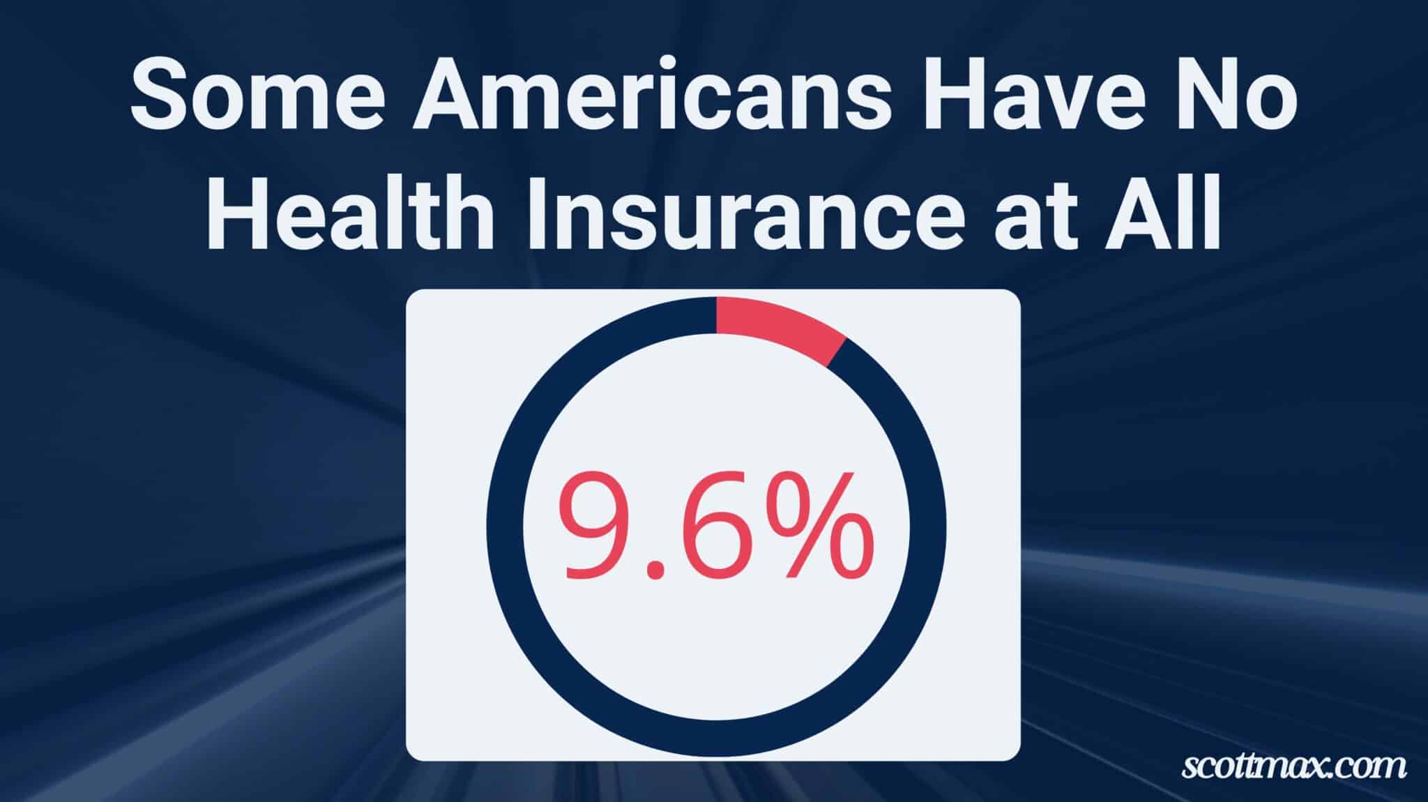 21 US Insurance Industry Statistics To Know [May 2026 Update]