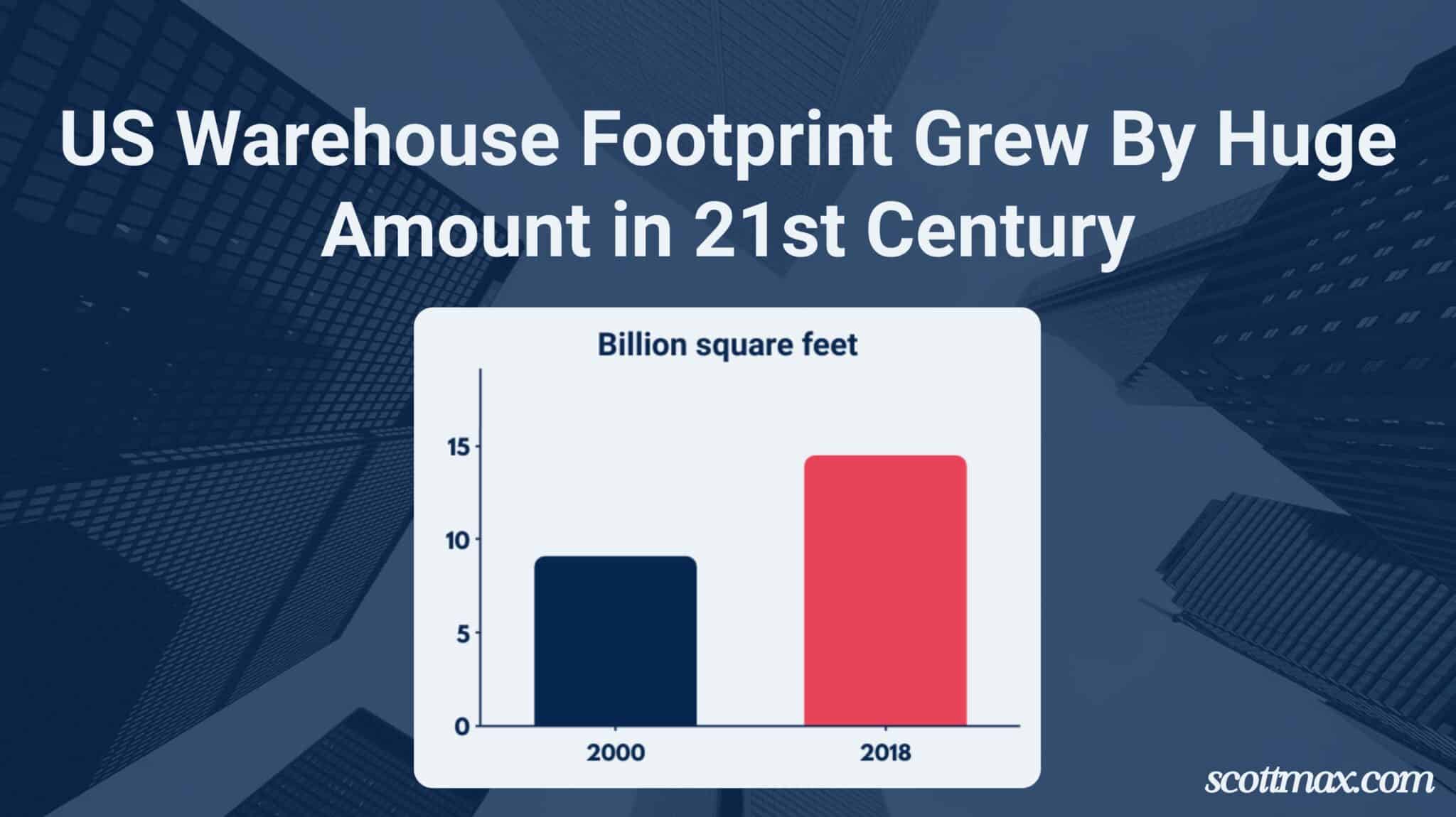 39 Warehouse Industry Statistics To Know [June 2026 Update]