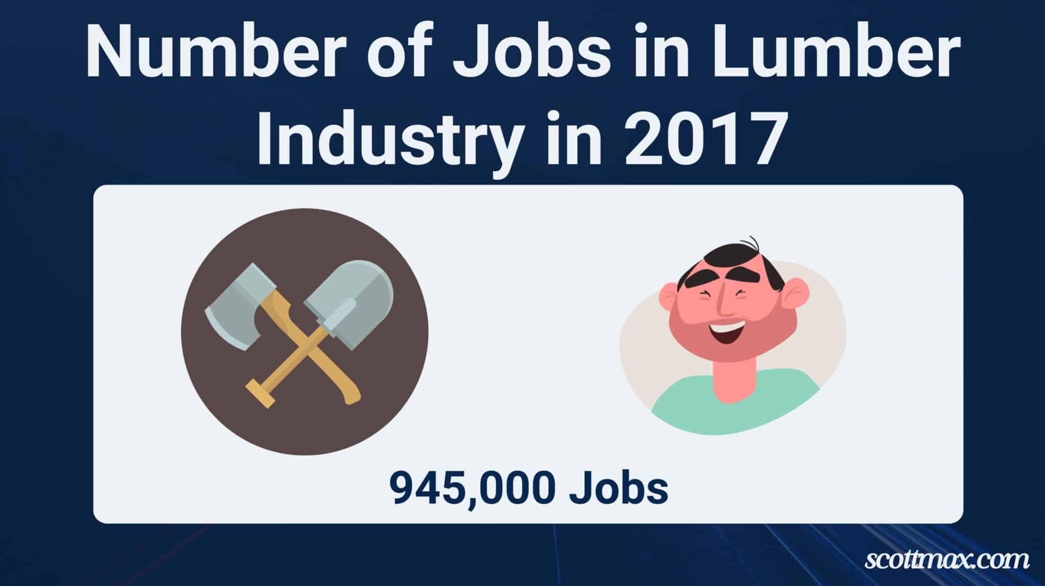 23 Lumber Industry Statistics To Know [April 2026 Update]