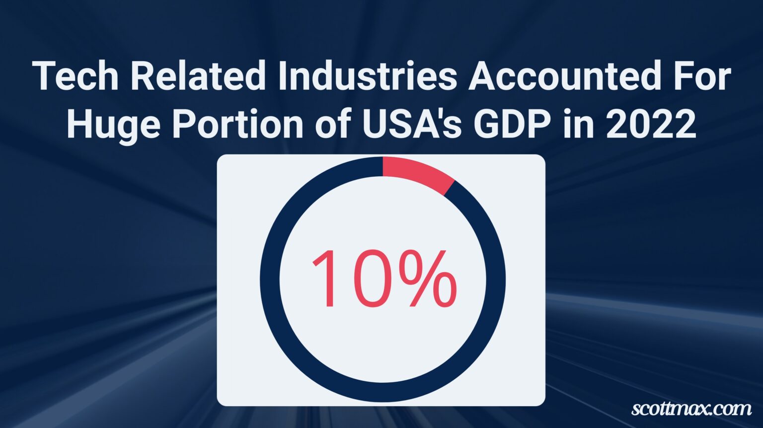 19 Tech Statistics to Know [April 2026 Update]