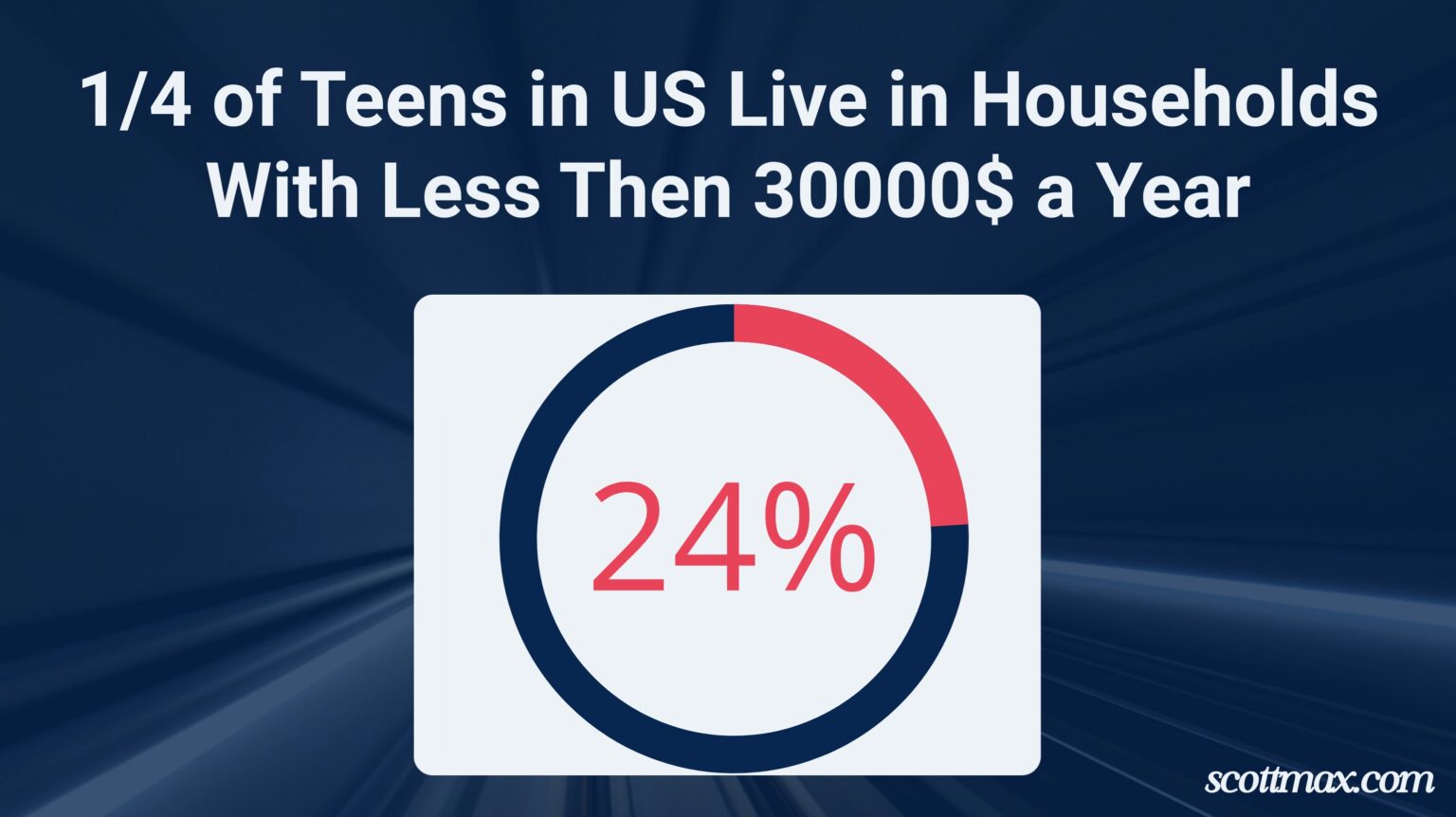 39 Homework Statistics to Know [July 2026 Update]