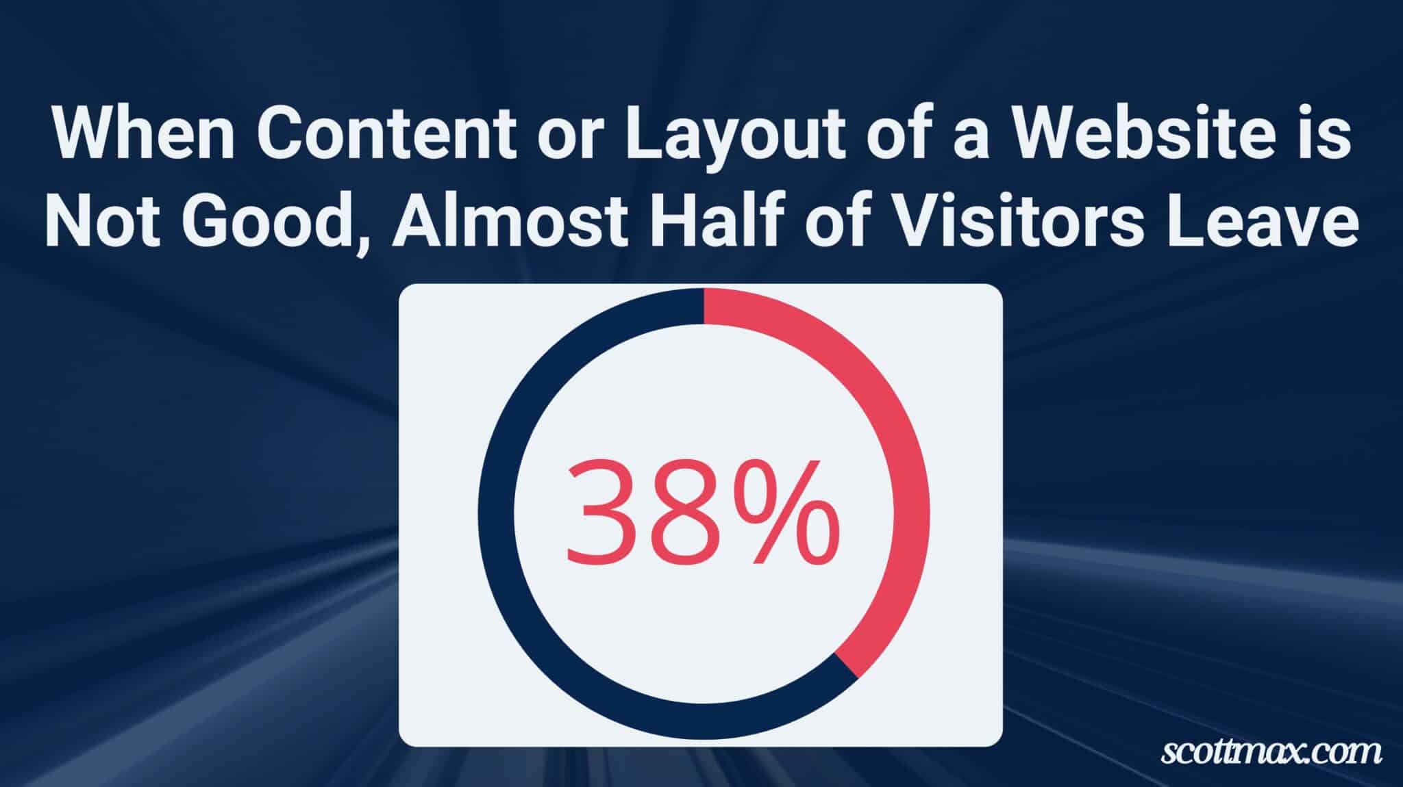 35 Website Traffic Statistics to Know [June 2026 Update]