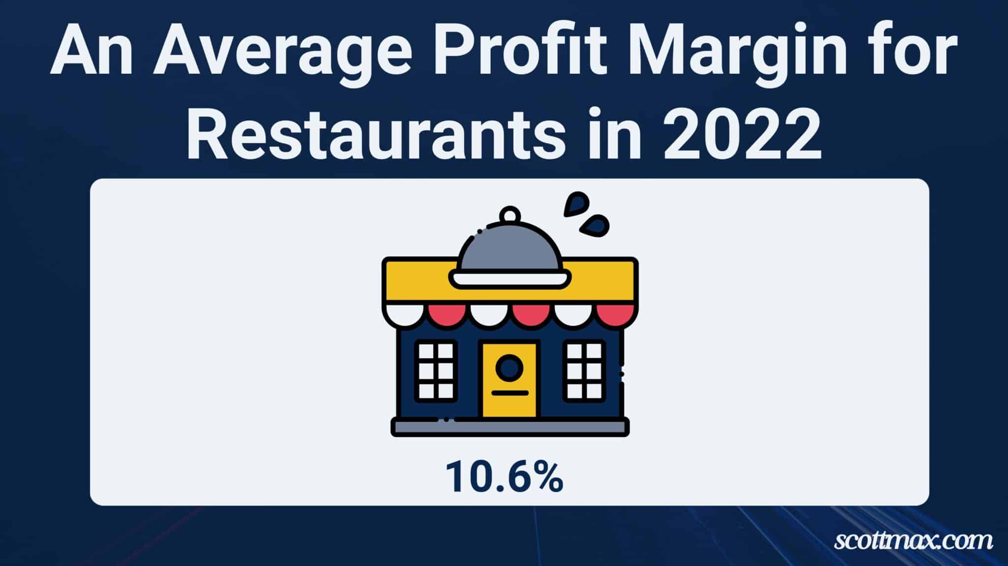 76 Restaurant Industry Statistics to Know [April 2026 Update]