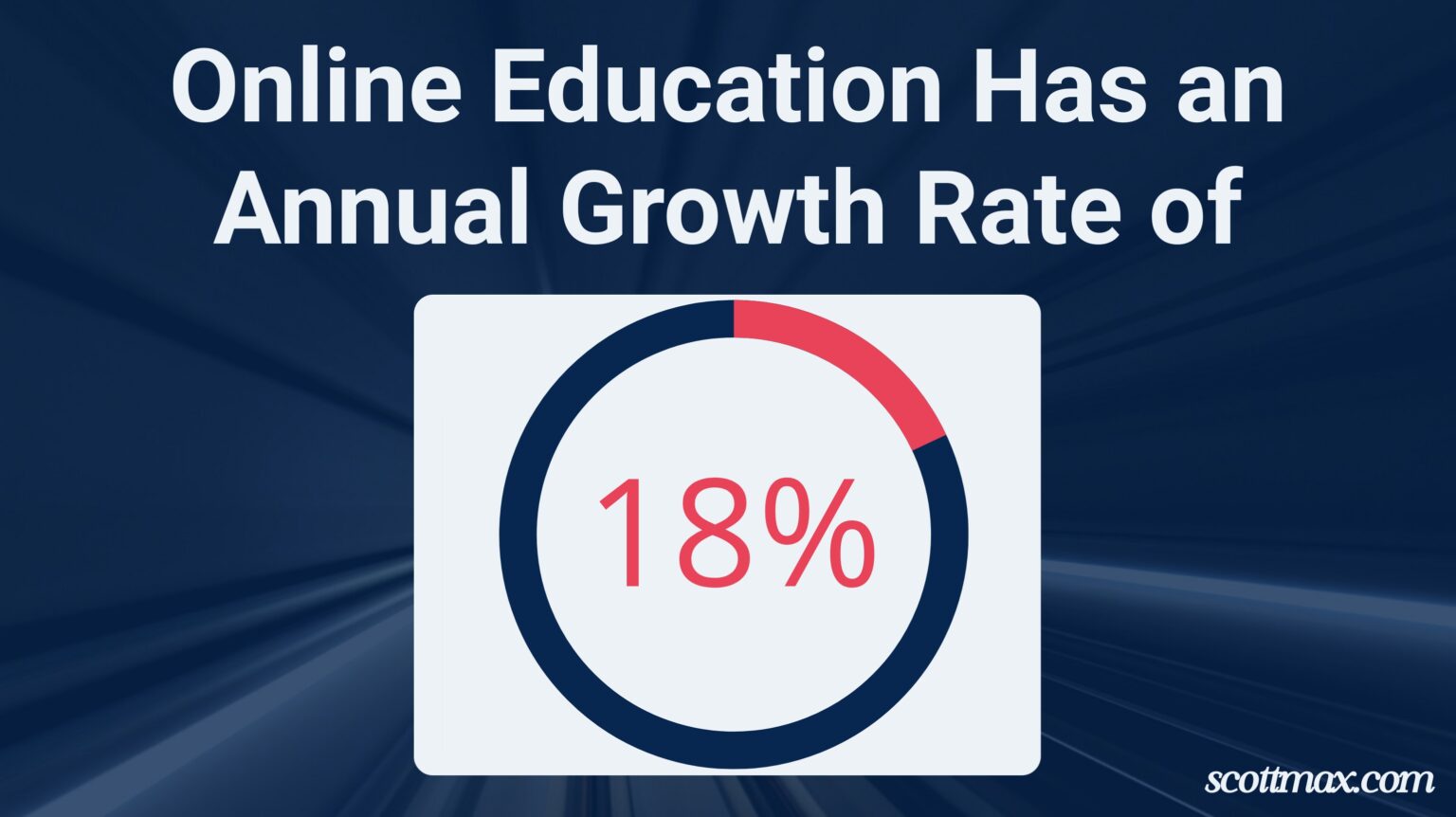 81 Education Statistics To Know [April 2026 Update]