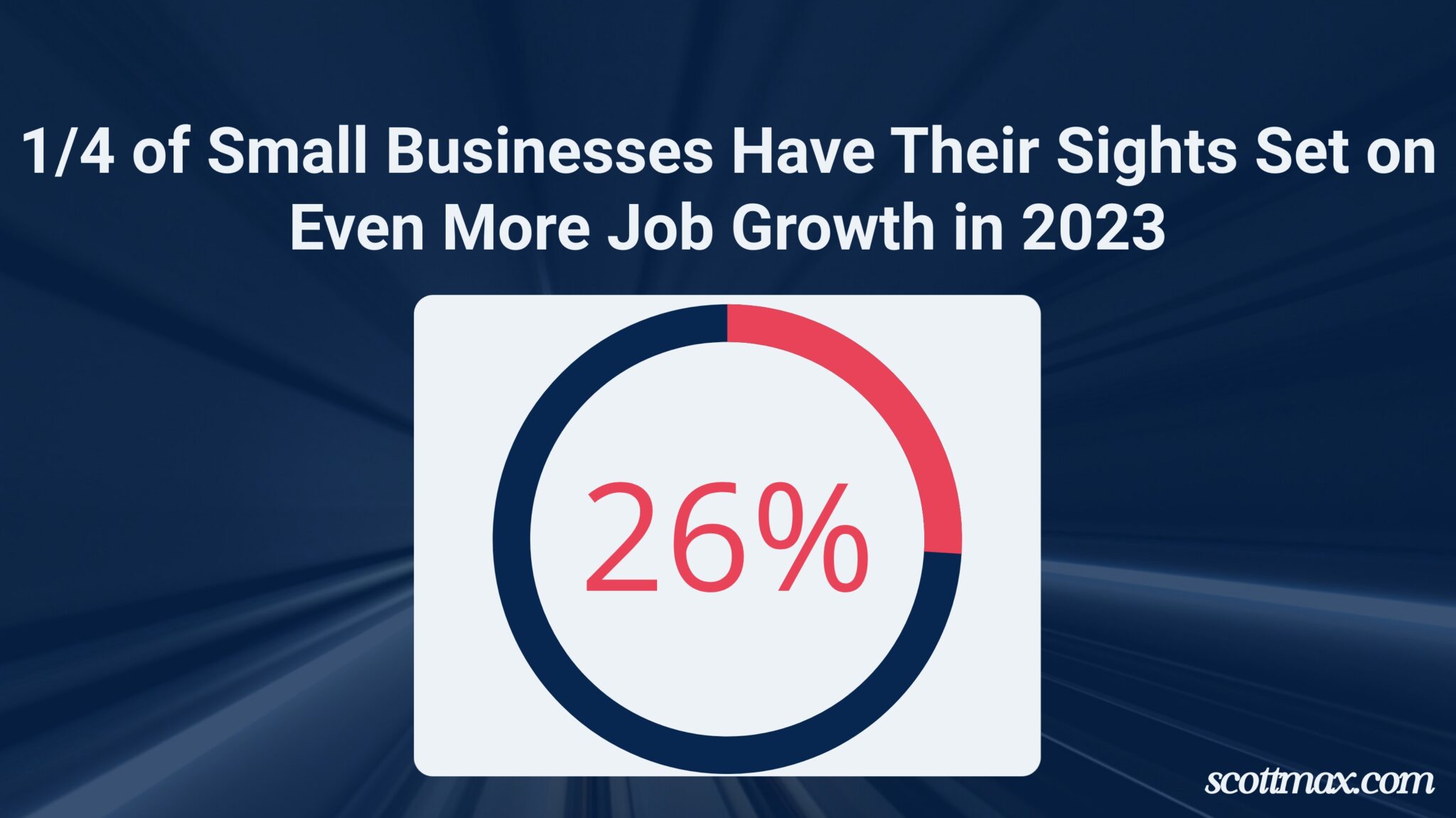49 Small Business Statistics To Know [July 2026 Update]
