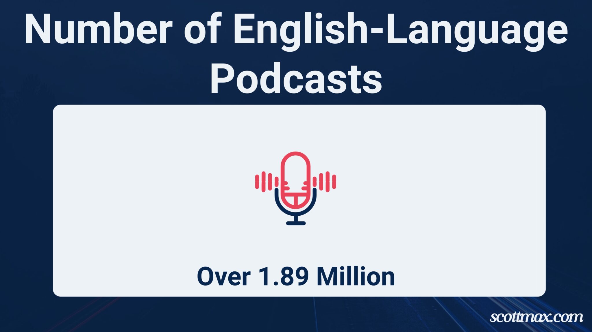 62 Podcast Statistics To Know [June 2026 Update]