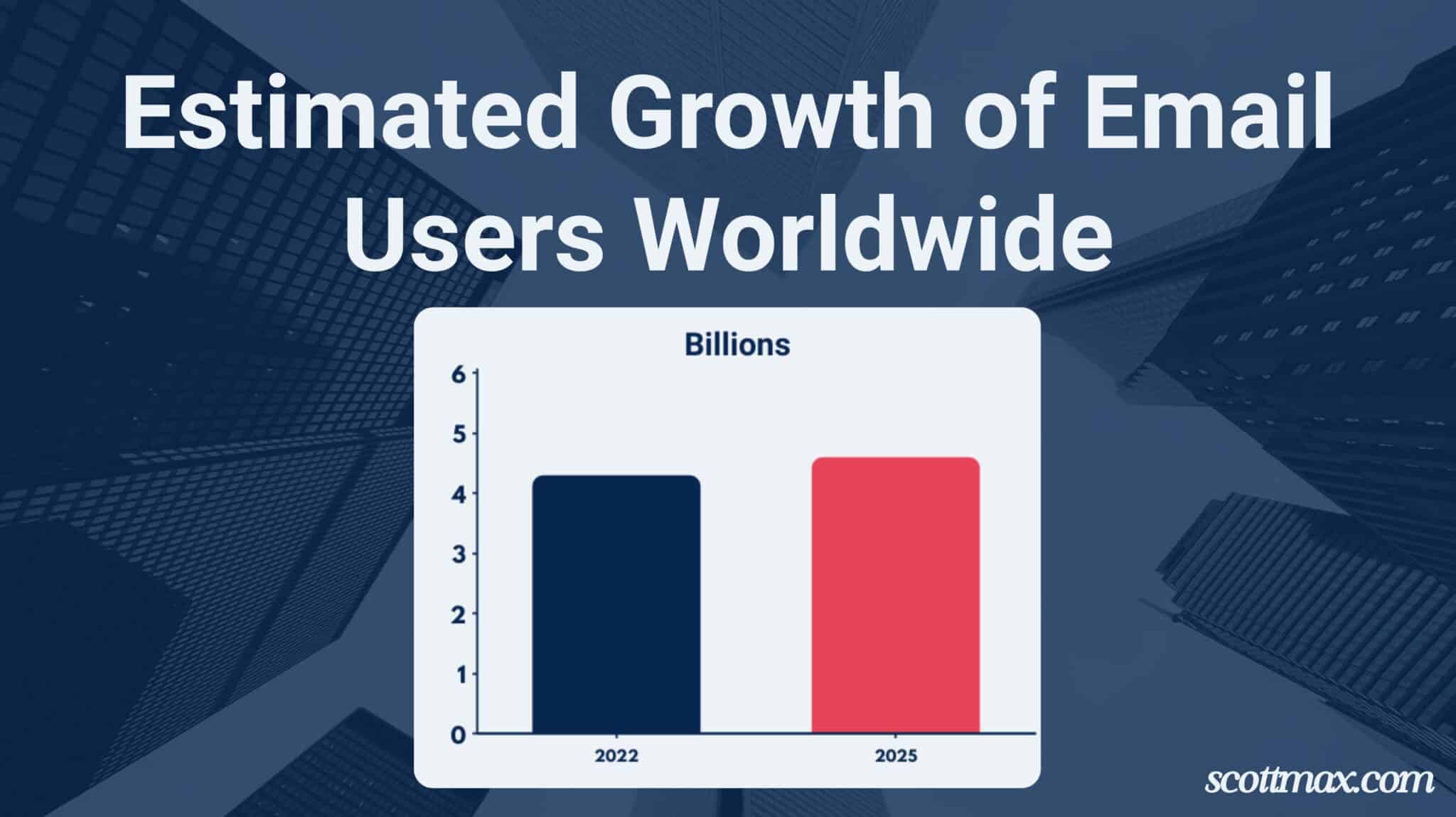 24 Email Marketing Statistics to Know [February 2025 Update]