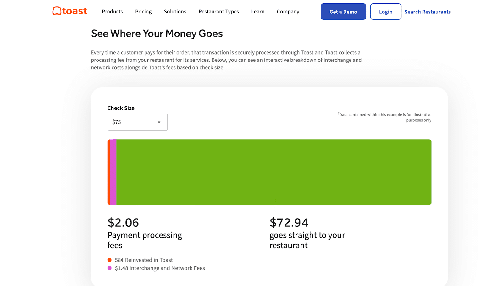 Toast Payments, A Simple Review [2026 Update] • Scottmax.com