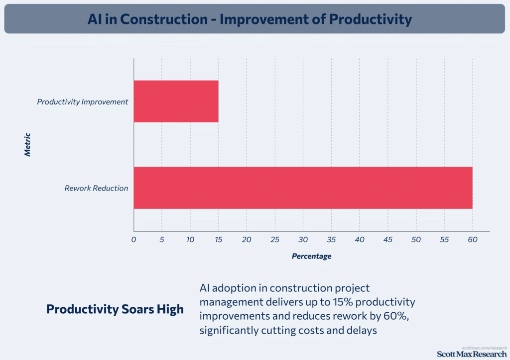 Construction Industry_1