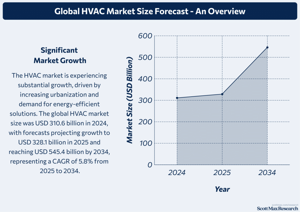 HVAC Industry_1