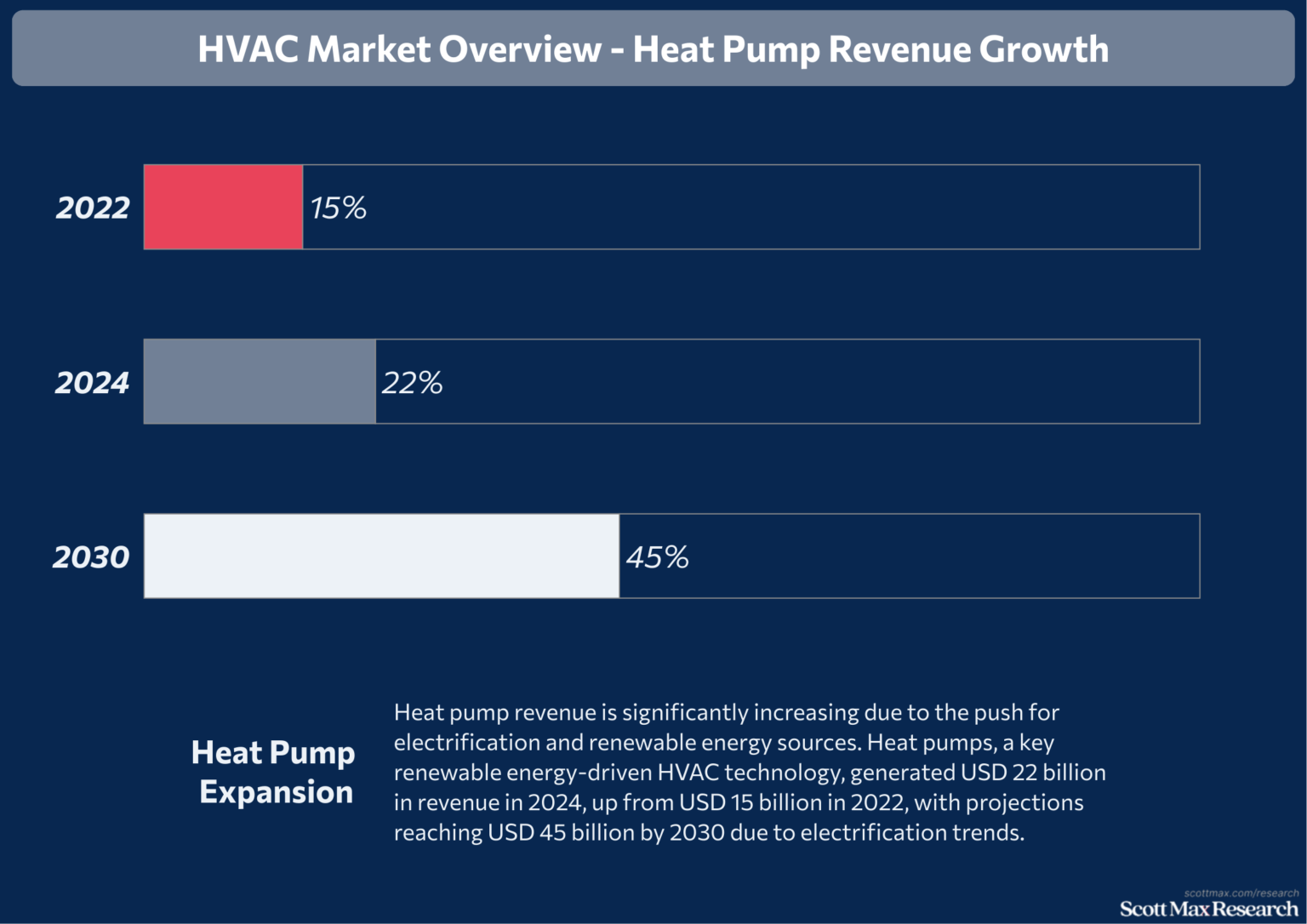 13+ HVAC Industry Trends and Statistics • Scottmax.com