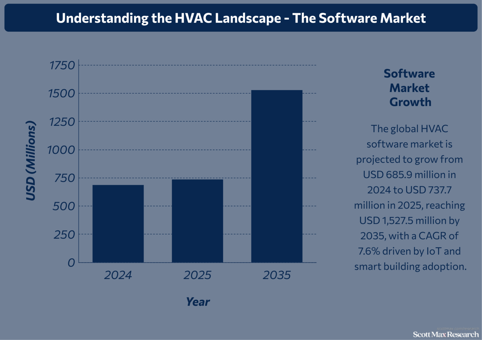 13+ HVAC Industry Trends and Statistics • Scottmax.com
