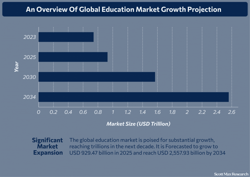 Higher Education_1