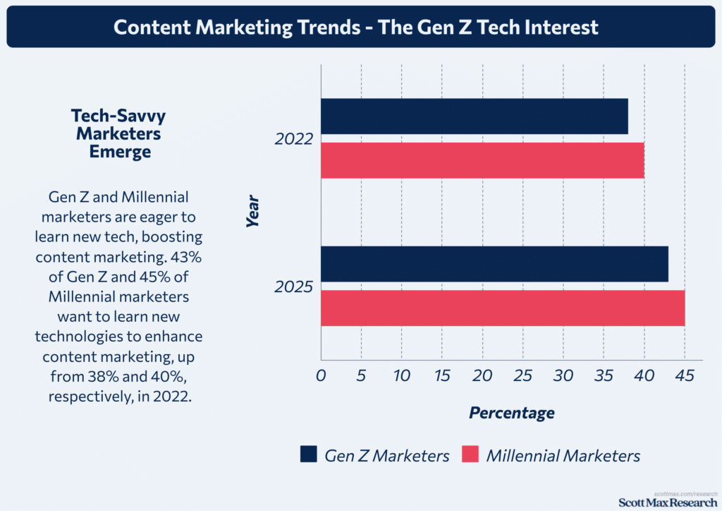 Industria del marketing_3