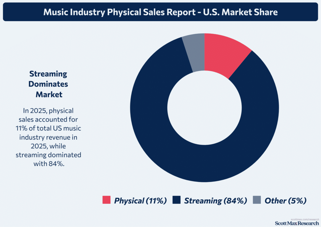 Music Industry_1