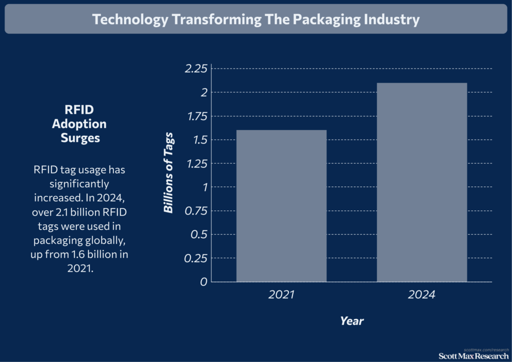 Verpackungsindustrie_2