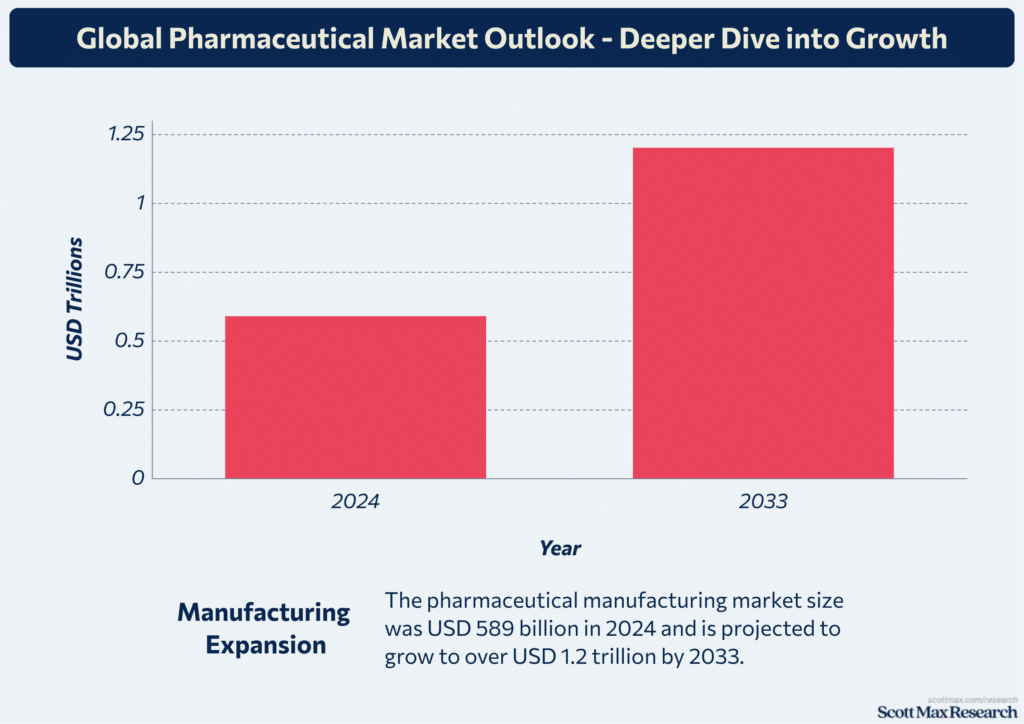 Pharmazeutische Industrie_1
