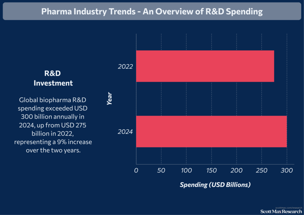 Pharmazeutische Industrie_2