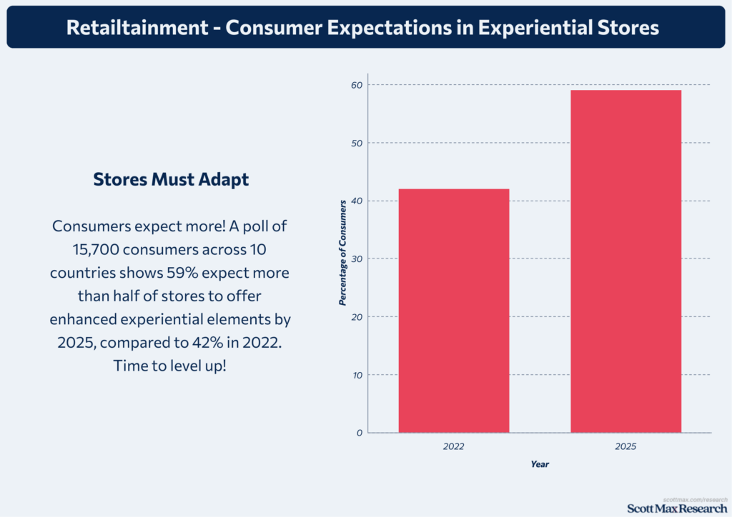 Retail Industry_2
