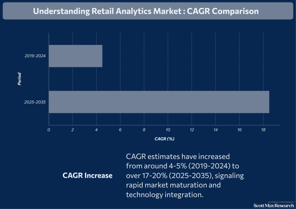 Retail Industry_3