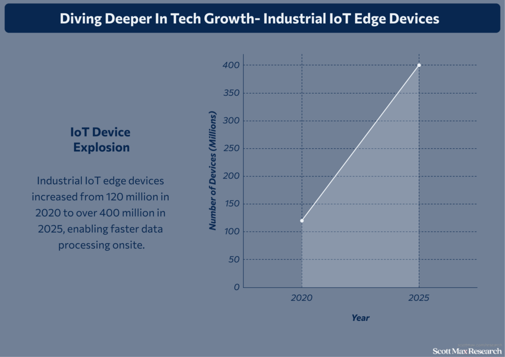 Technology Industry_3