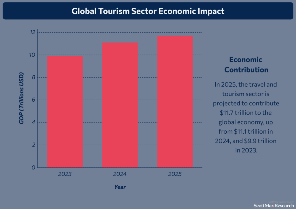 Industria del turismo_1