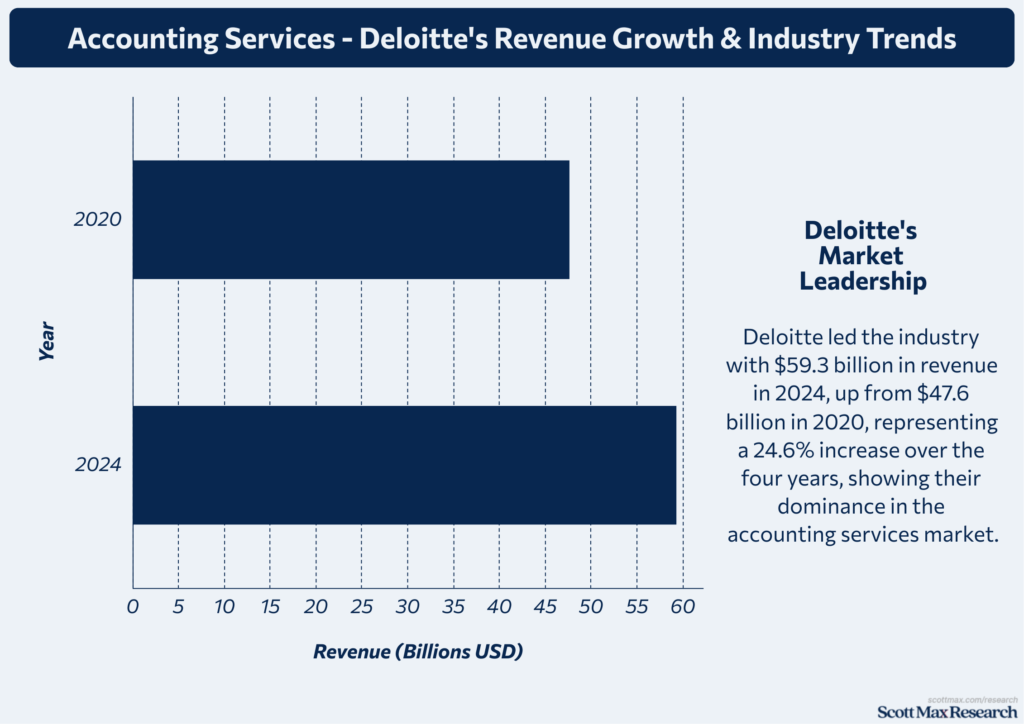 Accounting Industry_1