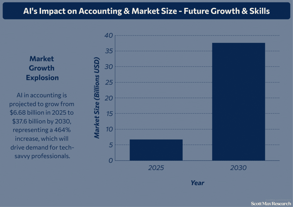 Accounting Industry_3