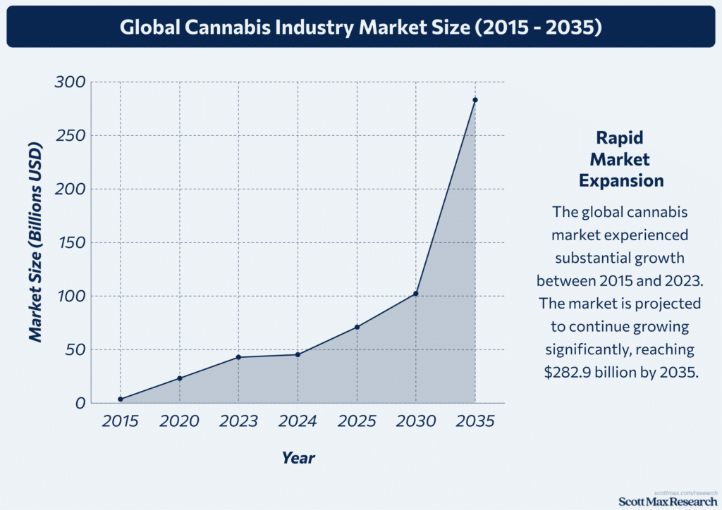 Cannabis Industrie_1