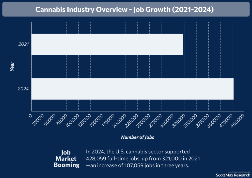 Cannabis Industrie_2