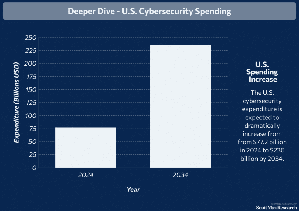 Cybersecurity Industry_2