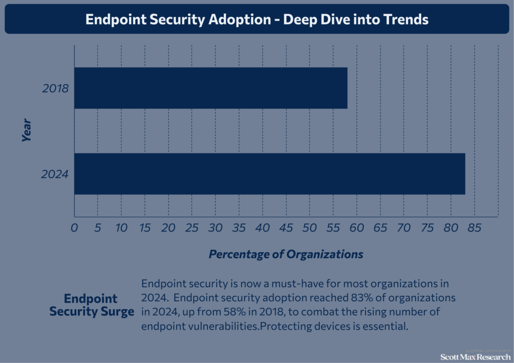 Cybersecurity Industry_3