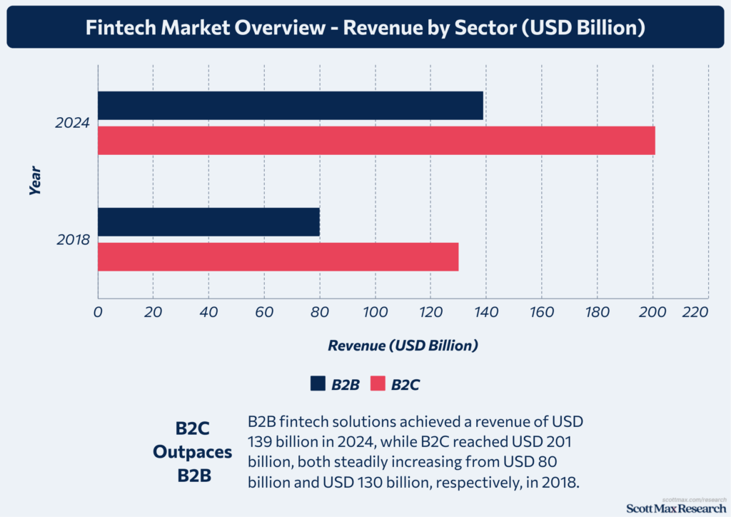 Fintech Industry_1