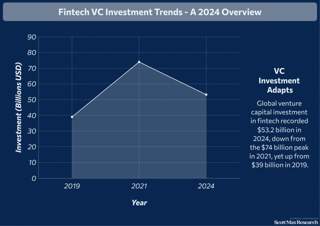 Fintech Industry_2