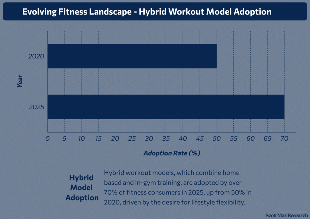 Fitness Industry Trends_2