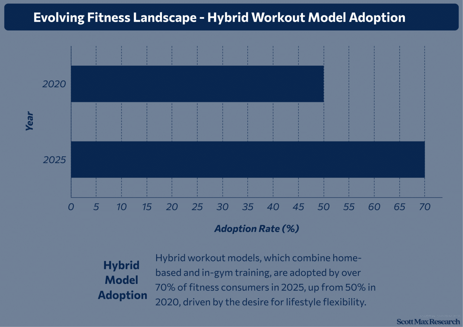 19+ Fitness Industry Trends and Statistics • Scottmax.com