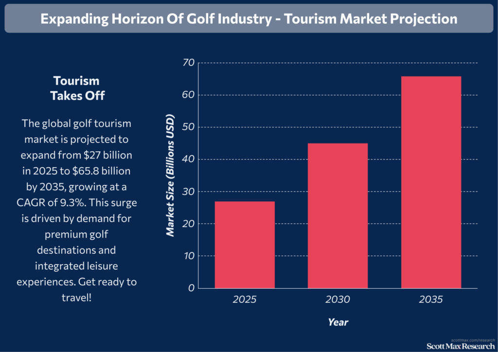 Golf Industry_2