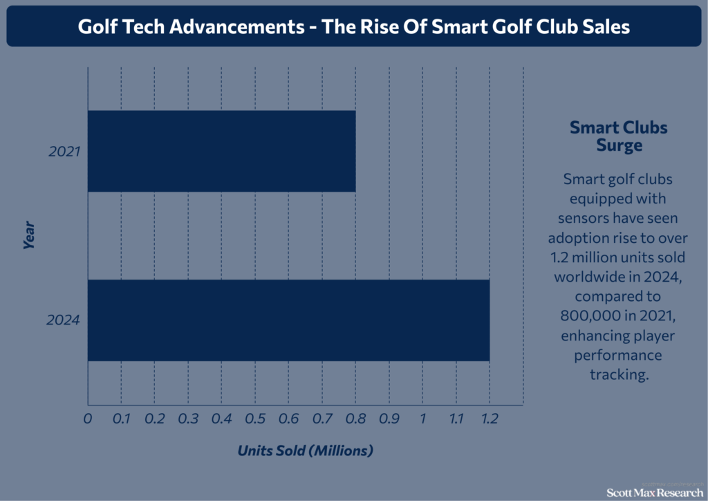Golf Industry_3