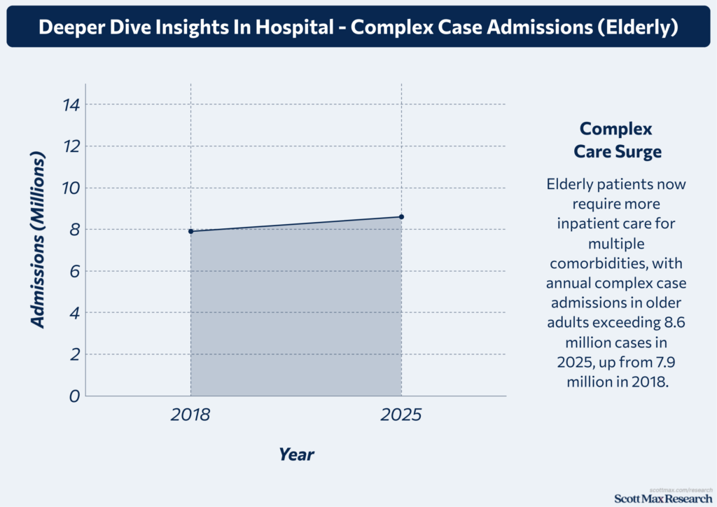 Hospital Industry_1