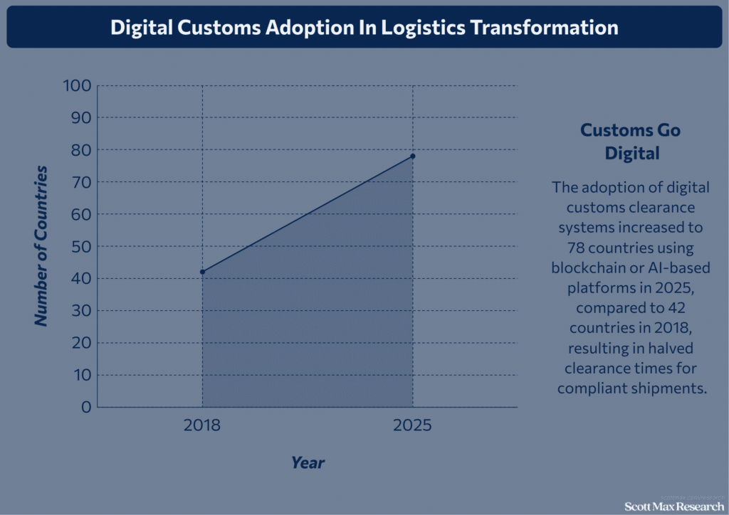 Logistics Industry_3