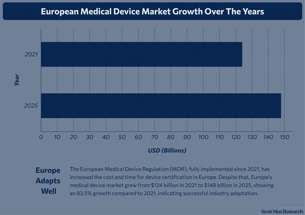 Medical Device Industry_2