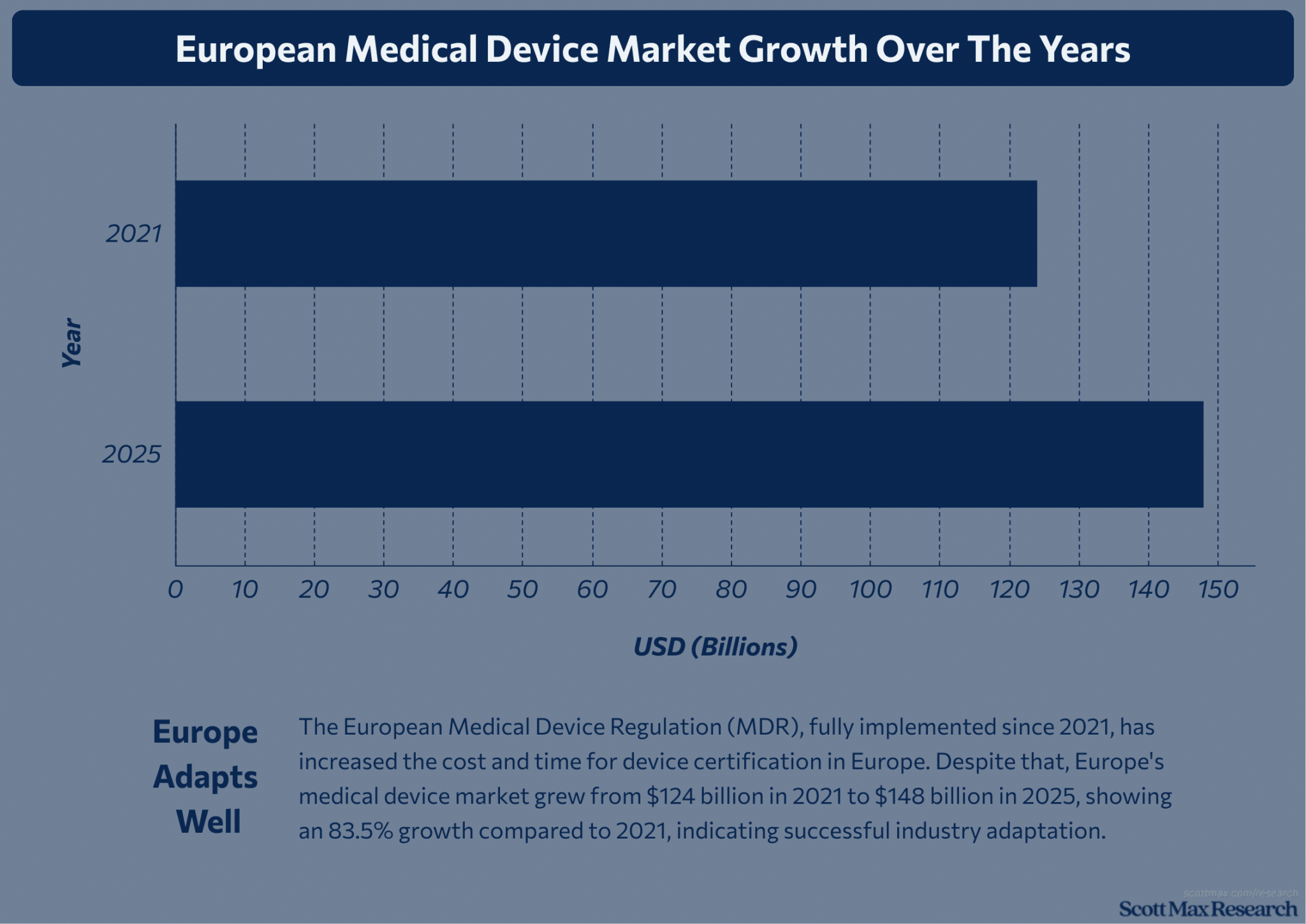 17+ Medical Device Industry Trends and Statistics • Scottmax.com
